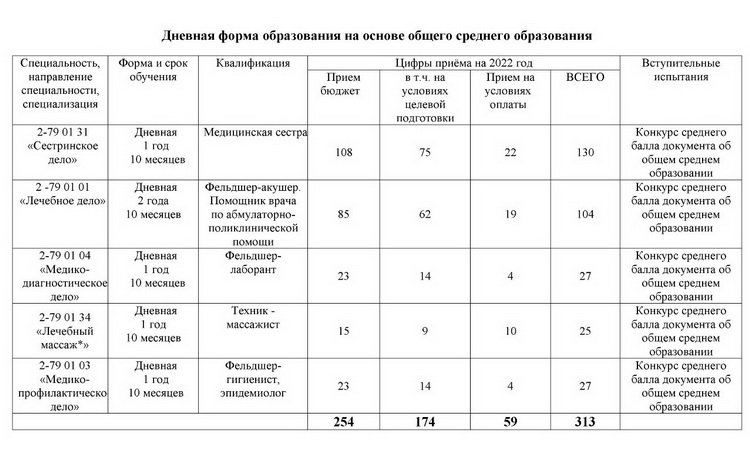 Политехнический колледж план приема